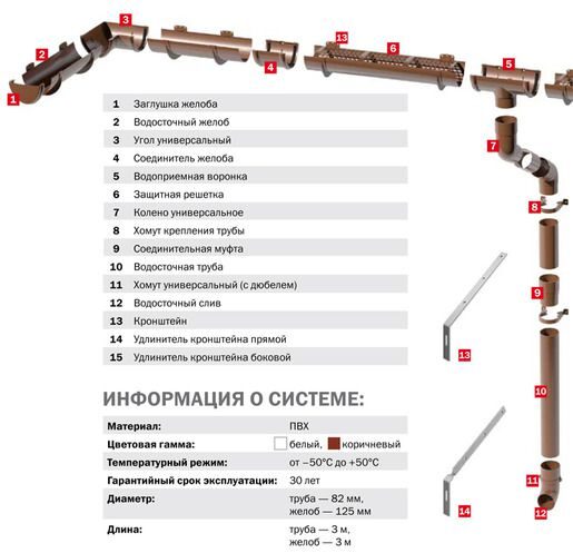 Соединитель жёлоба ТехноНИКОЛЬ 125/82 зелёный