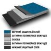 Унифлекс ВЕНТ ЭКВ (10х1 м)